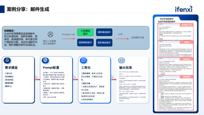 提质增效大模型+知识管理在央国企、制造、零售等领域案例分享