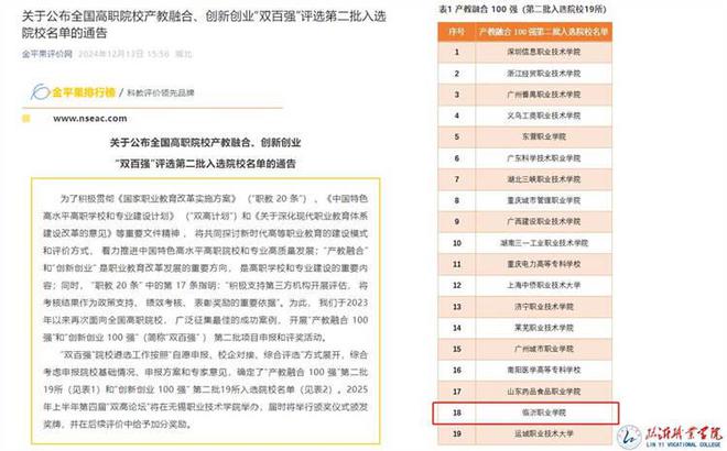 临沂职业学院入选全国高职院校“产教融合100强”