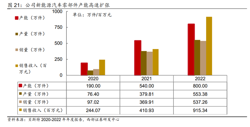 评级研报丨在手订单金额超71亿元这家一体化压铸新秀去年净利同